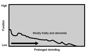 frailty